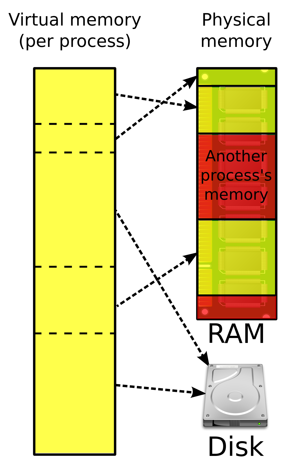 Memory Mapped File Windows
