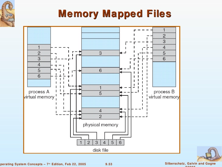 Windows memory mapped file c#
